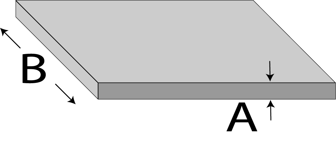Aluminum Flat Bar - 0.25" (1/4") x 2"