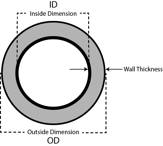 Aluminum SCH 40 Pipe 0.75" (3/4")